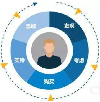 成功的內容營銷策略 企業(yè)技術咨詢服務的制勝之道